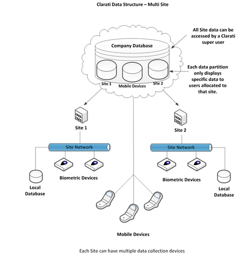 graphic: cloud process