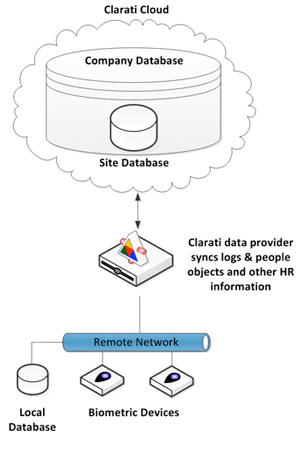 graphic: cloud gateway services
